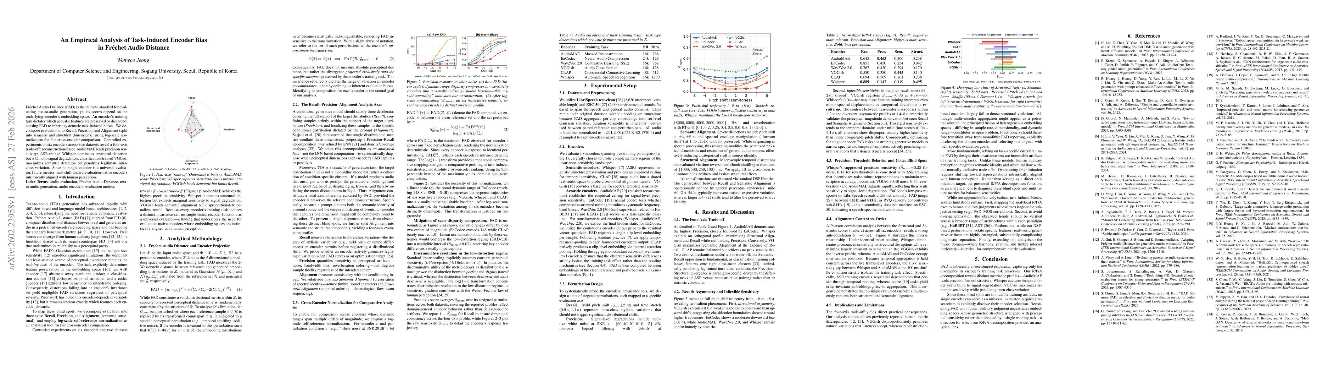 Thumbnail for An Empirical Analysis of Task-Induced Encoder Bias in Fréchet Audio Distance