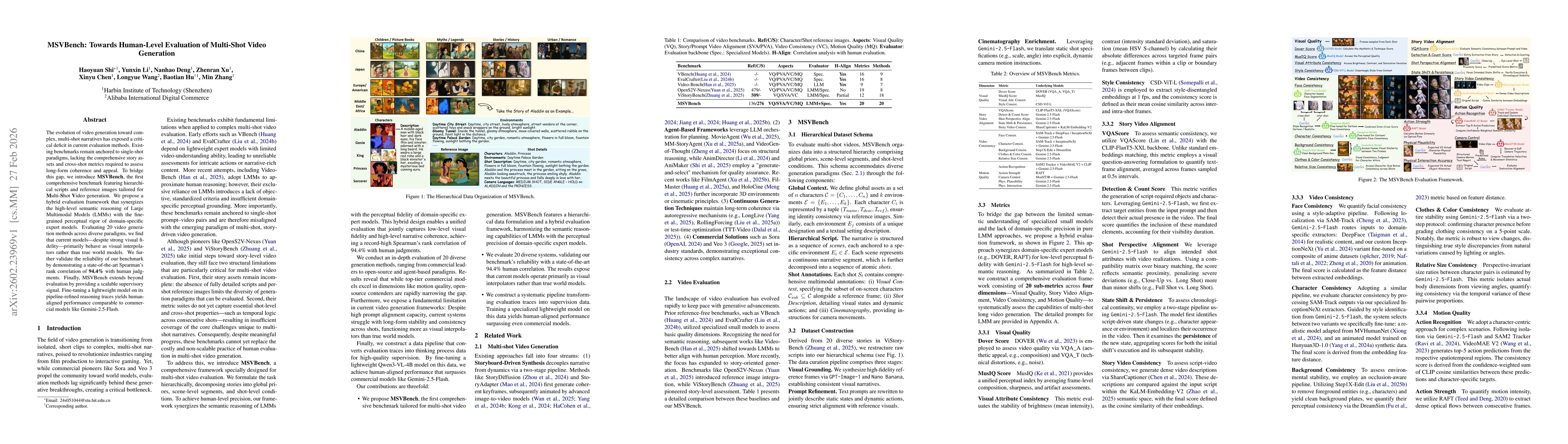 Thumbnail for MSVBench: Towards Human-Level Evaluation of Multi-Shot Video Generation