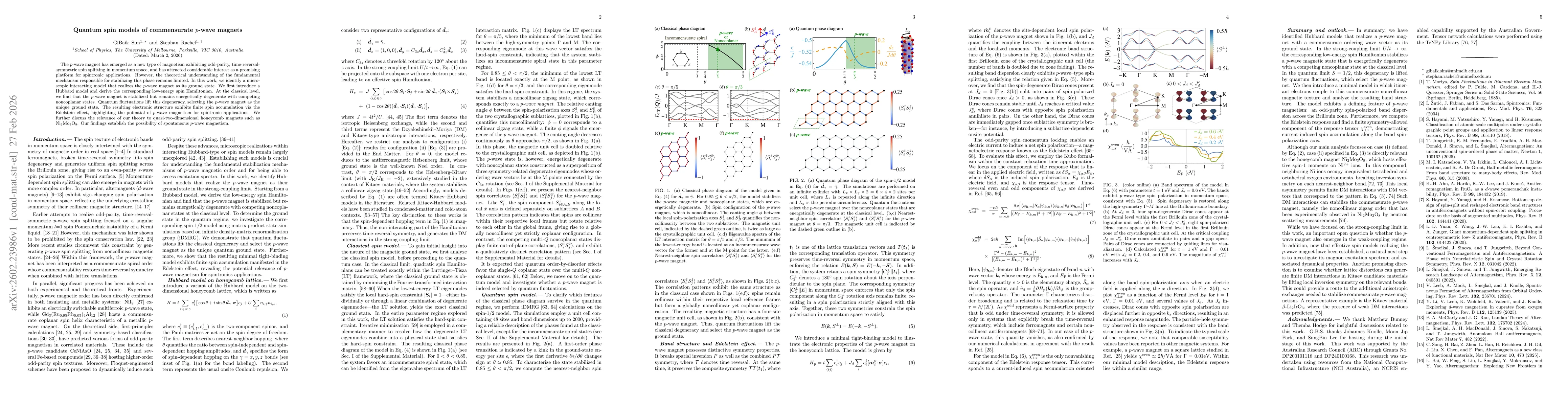 Thumbnail for Quantum spin models of commensurate $p$-wave magnets