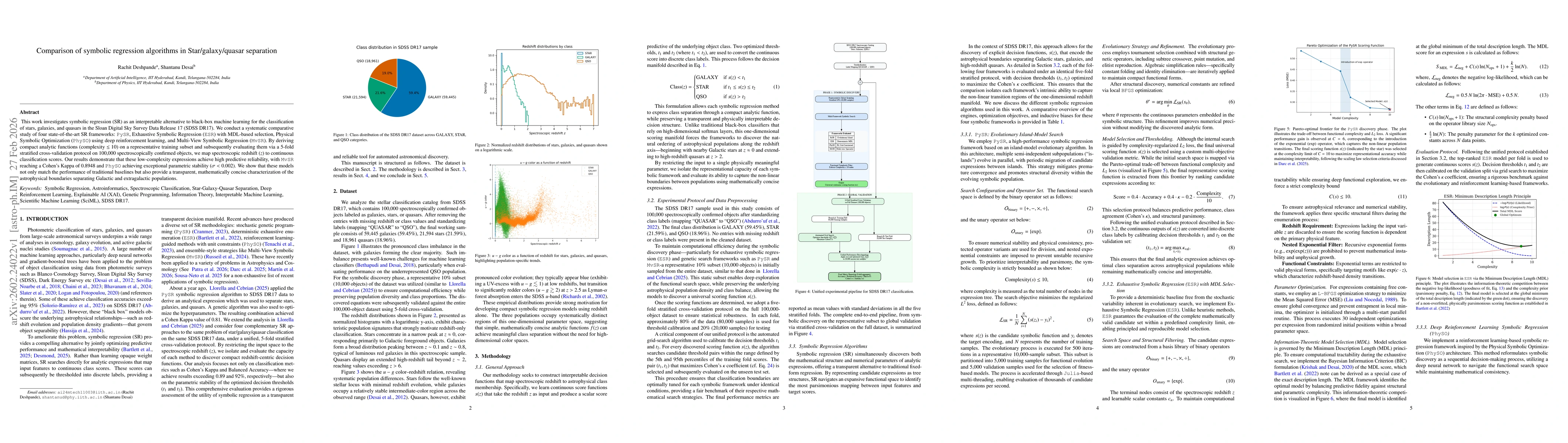 Thumbnail for Comparison of symbolic regression algorithms in Star/galaxy/quasar separation