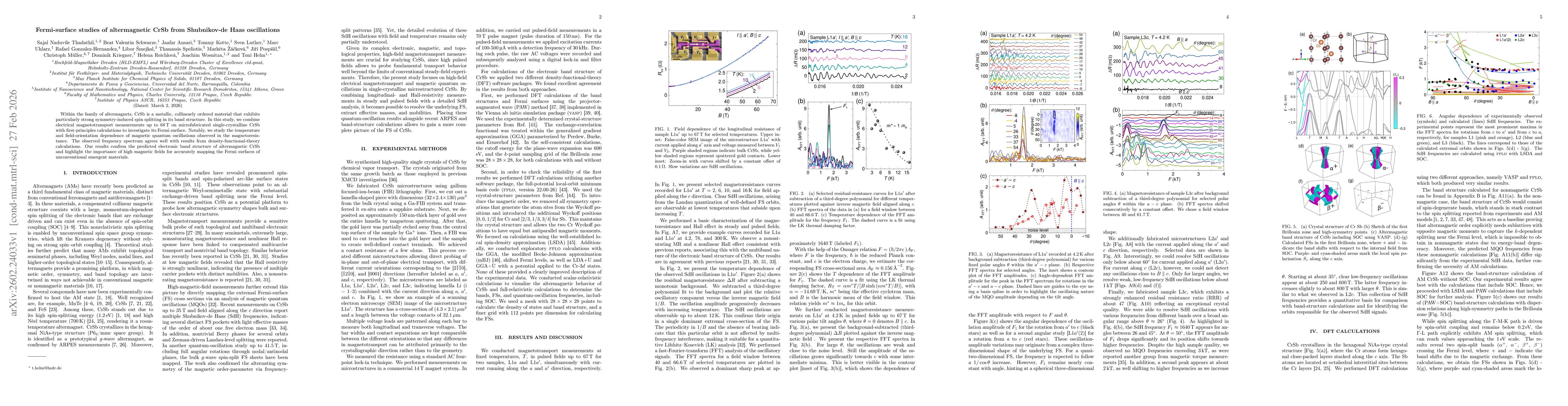 Thumbnail for Fermi-surface studies of altermagnetic CrSb from Shubnikov-de Haas oscillations