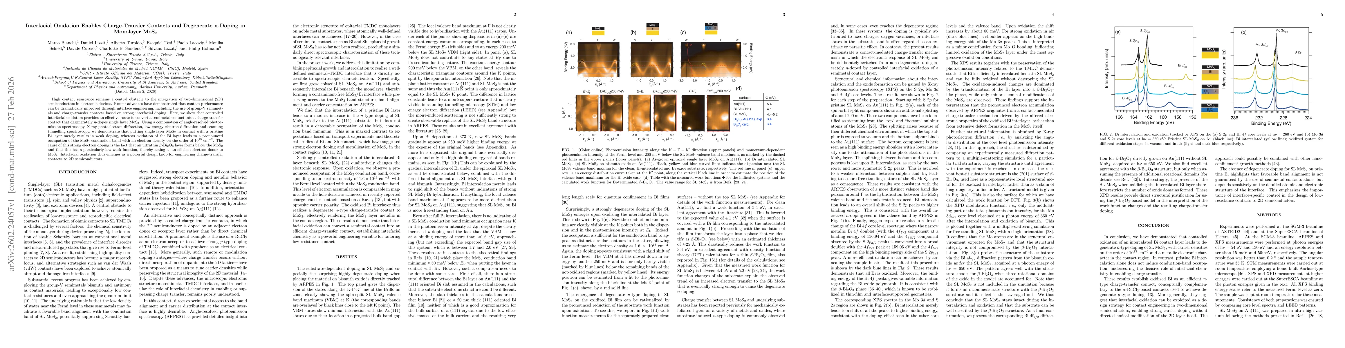 Thumbnail for Interfacial Oxidation Enables Charge-Transfer Contacts and Degenerate n-Doping in Monolayer MoS$_2$