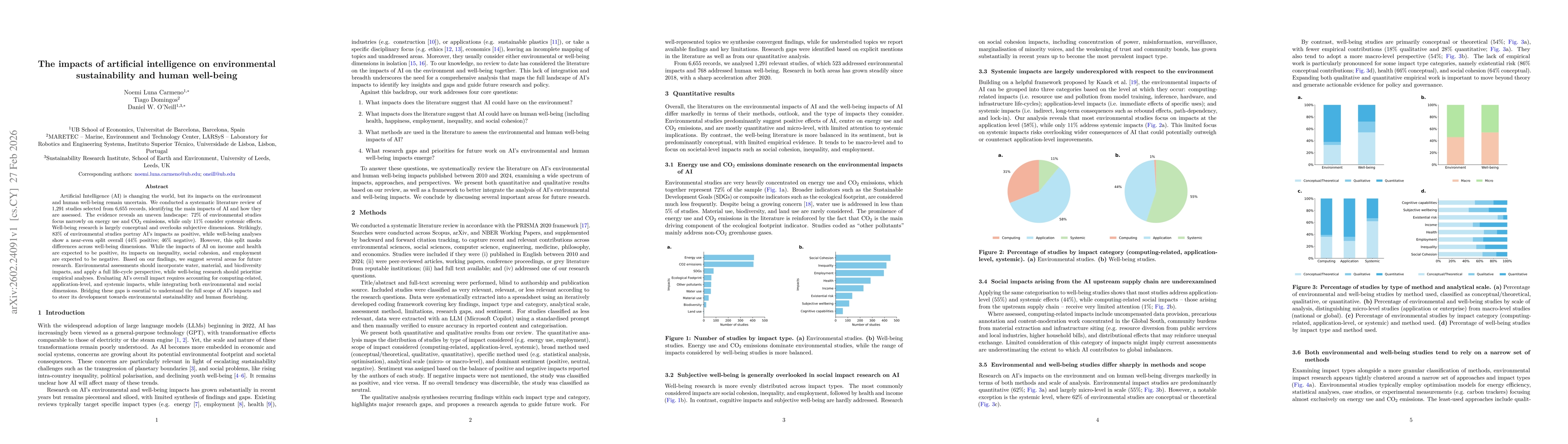 Thumbnail for The impacts of artificial intelligence on environmental sustainability and human well-being