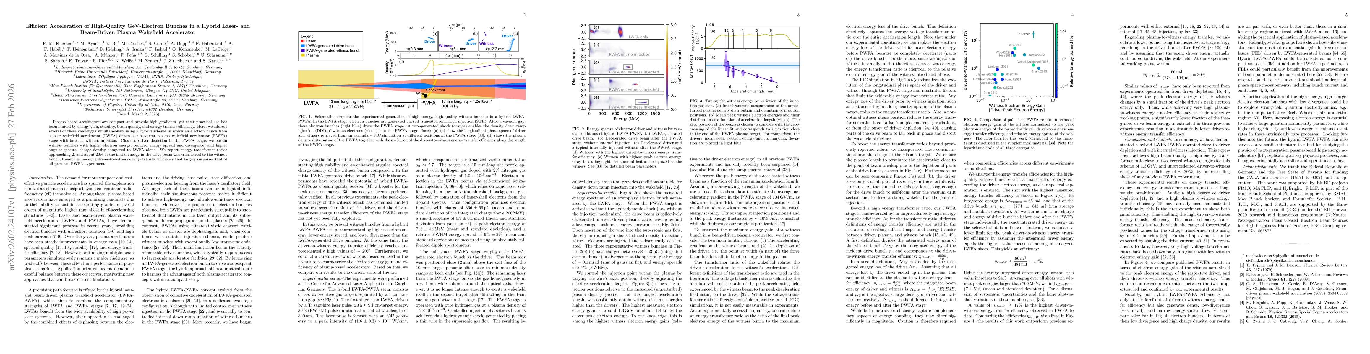 Thumbnail for Efficient Acceleration of High-Quality GeV-Electron Bunches in a Hybrid Laser- and Beam-Driven Plasma Wakefield Accelerator