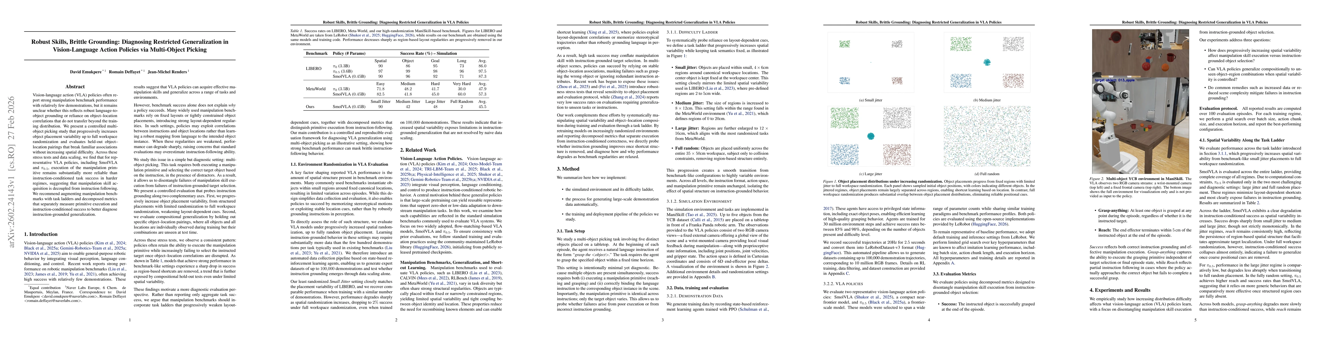 Thumbnail for Robust Skills, Brittle Grounding: Diagnosing Restricted Generalization in Vision-Language Action Policies via Multi-Object Picking