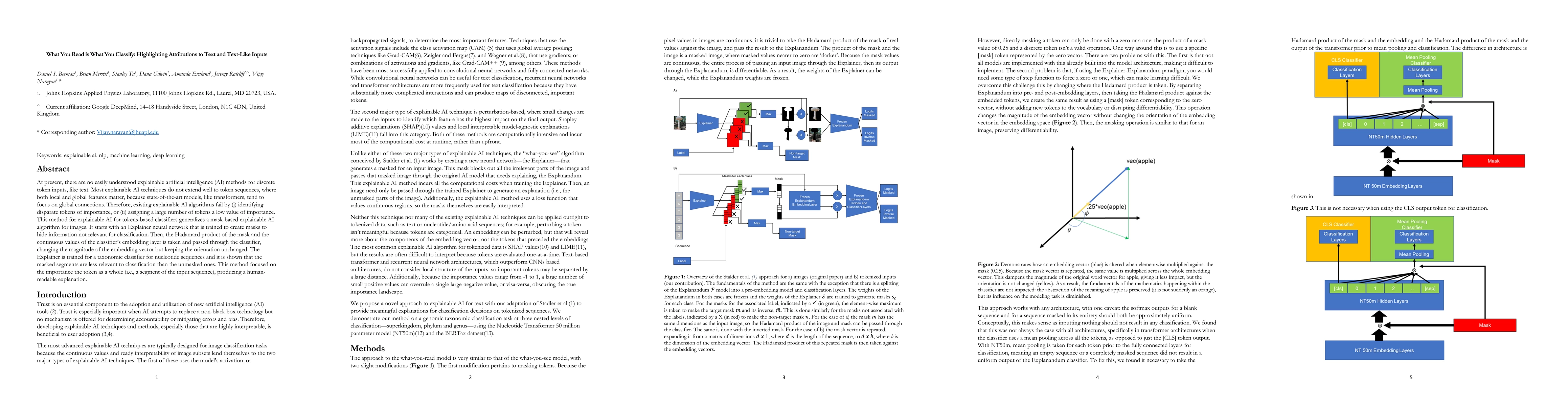 Thumbnail for What You Read is What You Classify: Highlighting Attributions to Text and Text-Like Inputs