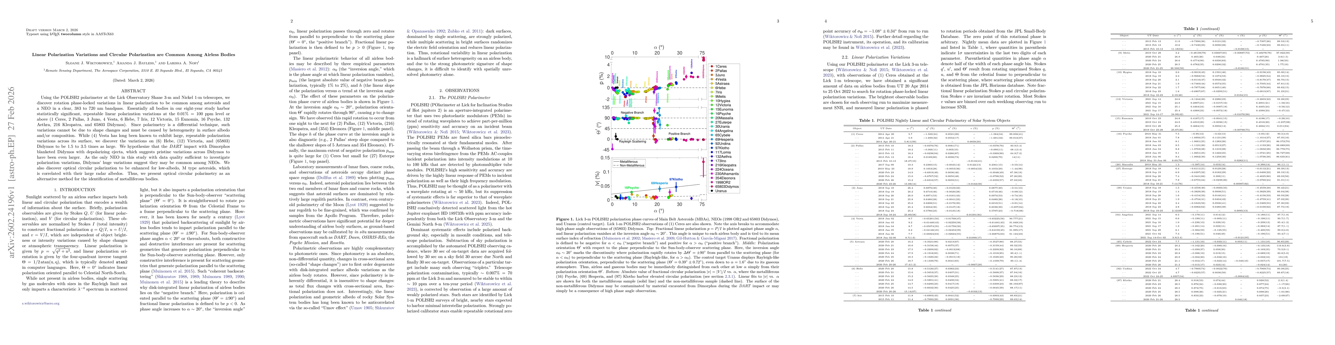 Thumbnail for Linear Polarization Variations and Circular Polarization are Common Among Airless Bodies