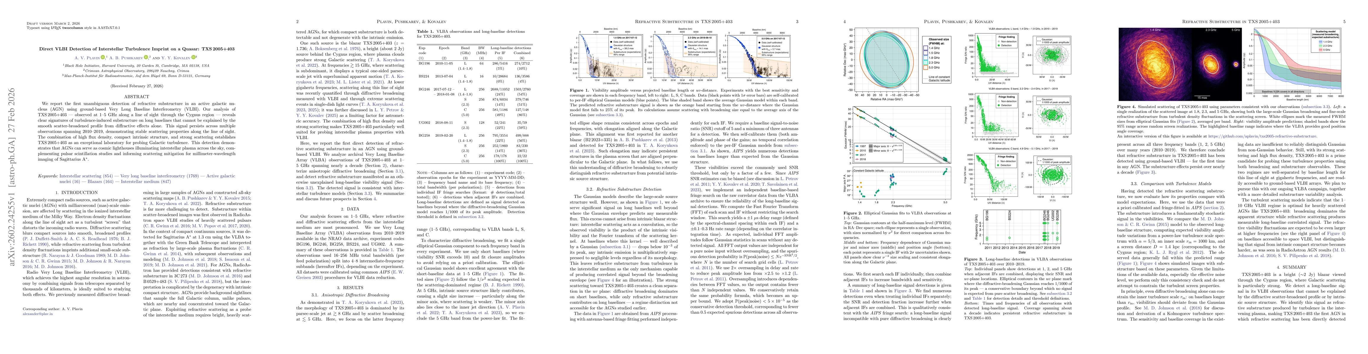 Thumbnail for Direct VLBI Detection of Interstellar Turbulence Imprint on a Quasar: TXS 2005+403