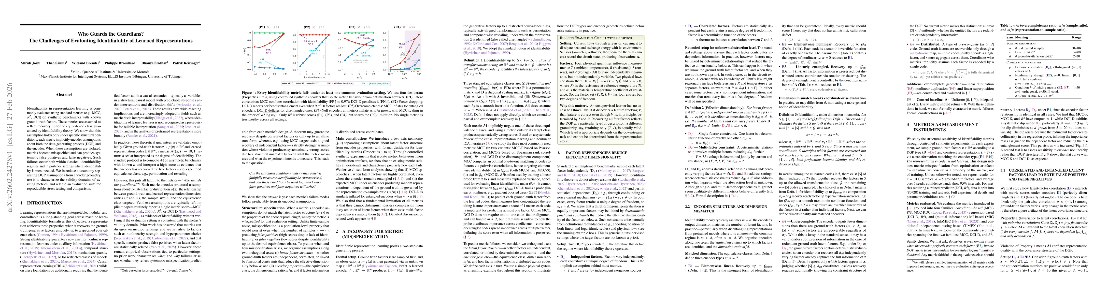 Thumbnail for Who Guards the Guardians? The Challenges of Evaluating Identifiability of Learned Representations