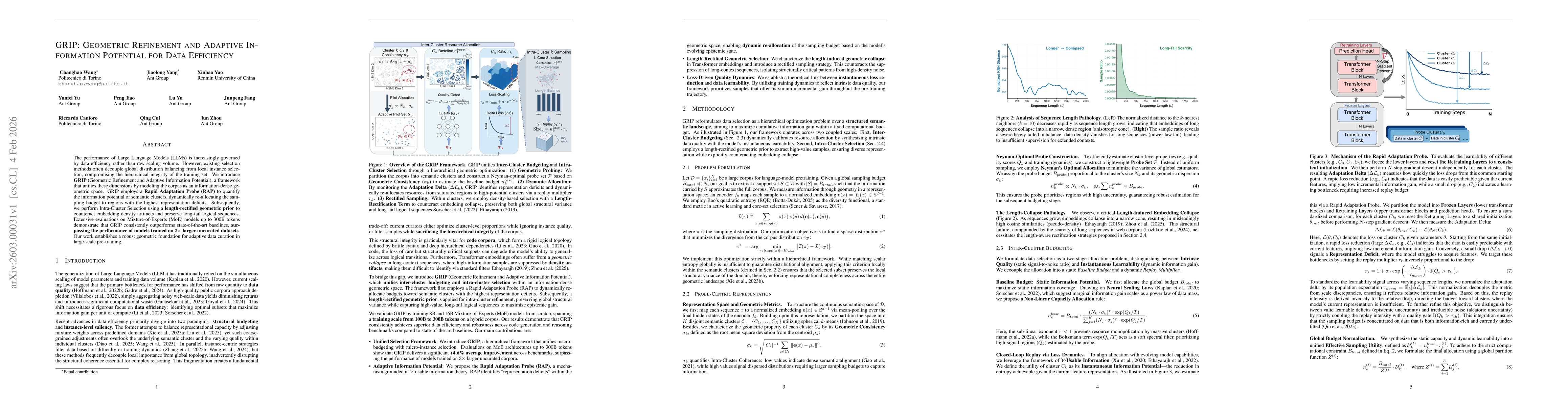 Thumbnail for GRIP: Geometric Refinement and Adaptive Information Potential for Data Efficiency