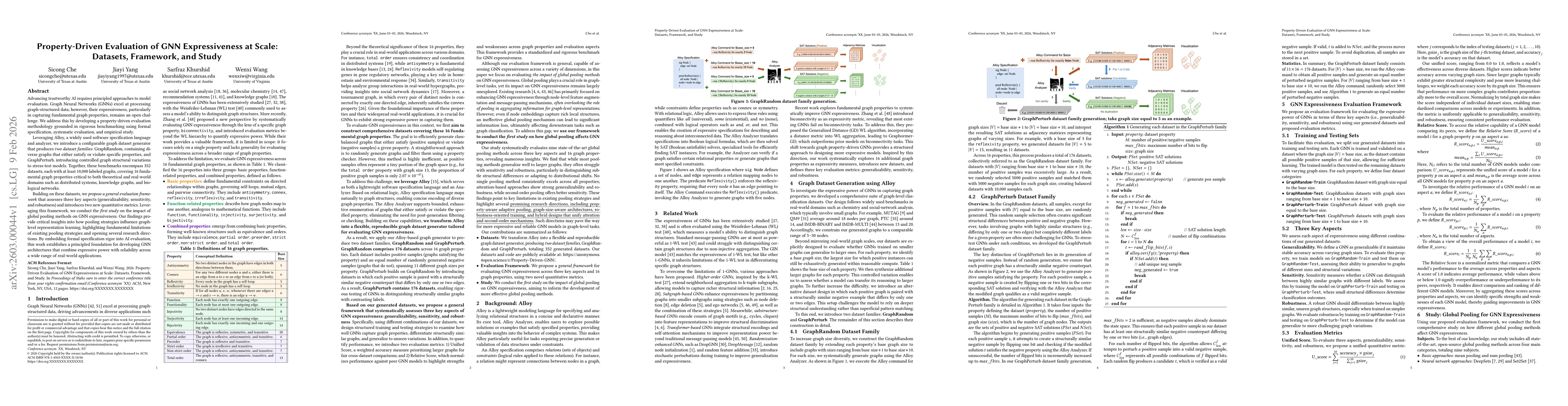 Thumbnail for Property-Driven Evaluation of GNN Expressiveness at Scale: Datasets, Framework, and Study