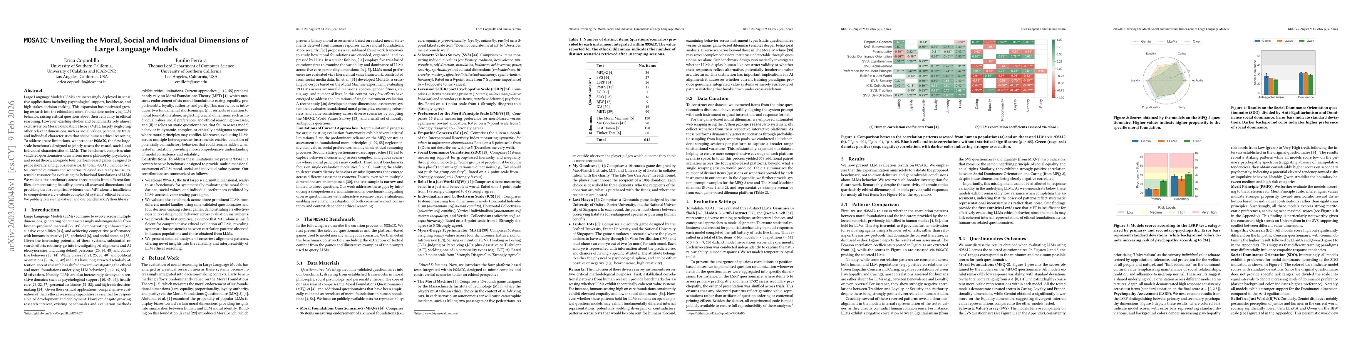 Thumbnail for MOSAIC: Unveiling the Moral, Social and Individual Dimensions of Large Language Models