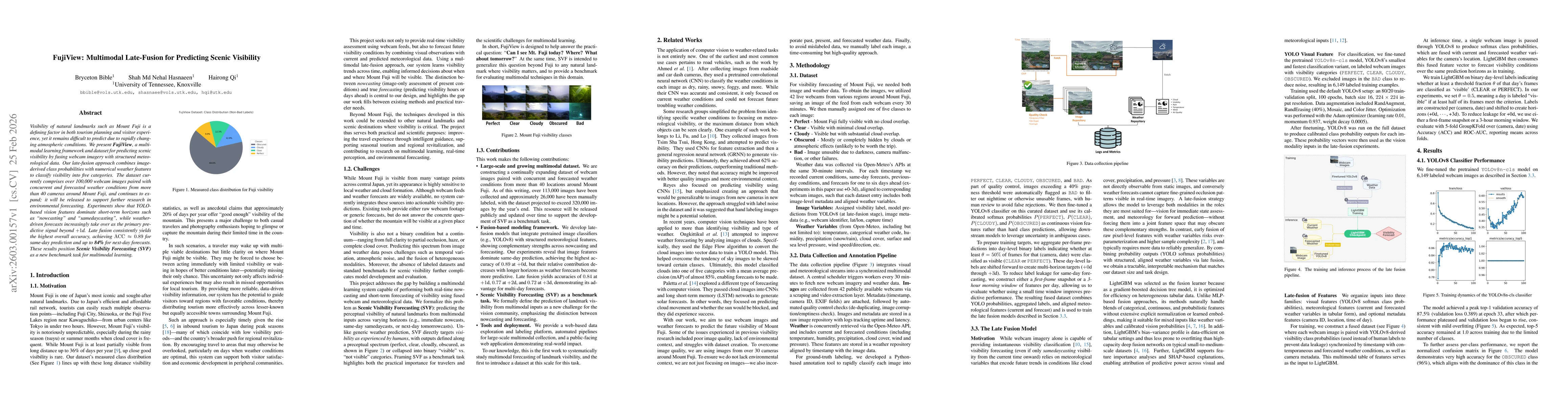 Thumbnail for FujiView: Multimodal Late-Fusion for Predicting Scenic Visibility