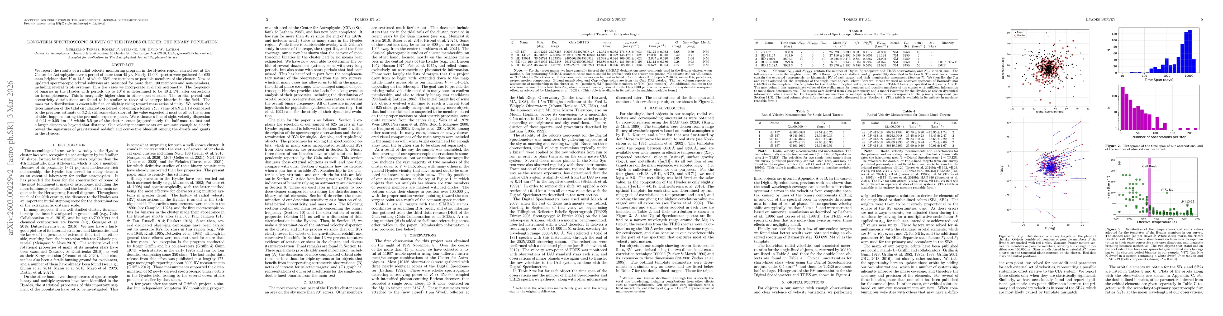 Thumbnail for Long-term Spectroscopic Survey of the Hyades Cluster: The Binary Population