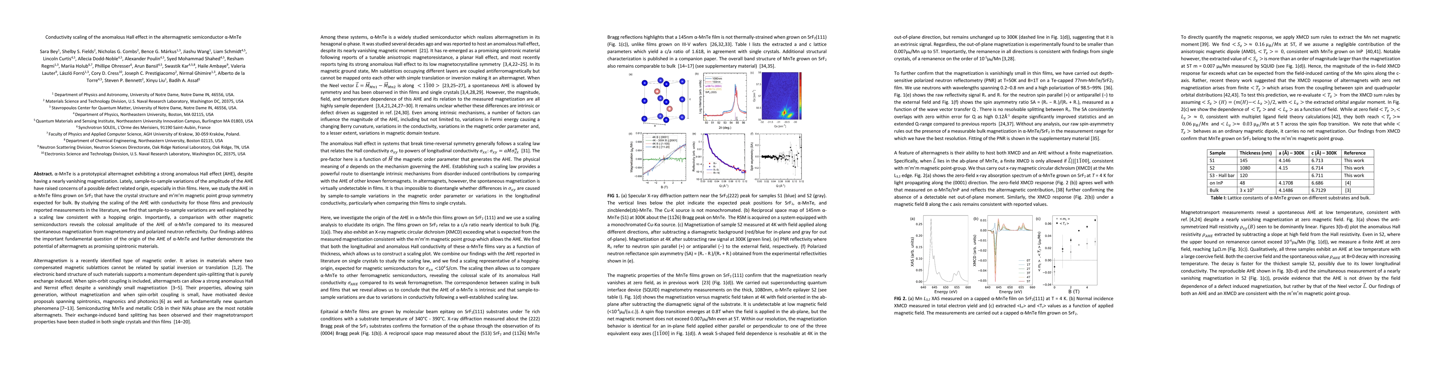 Thumbnail for Conductivity scaling of the anomalous Hall effect in the altermagnetic semiconductor α-MnTe