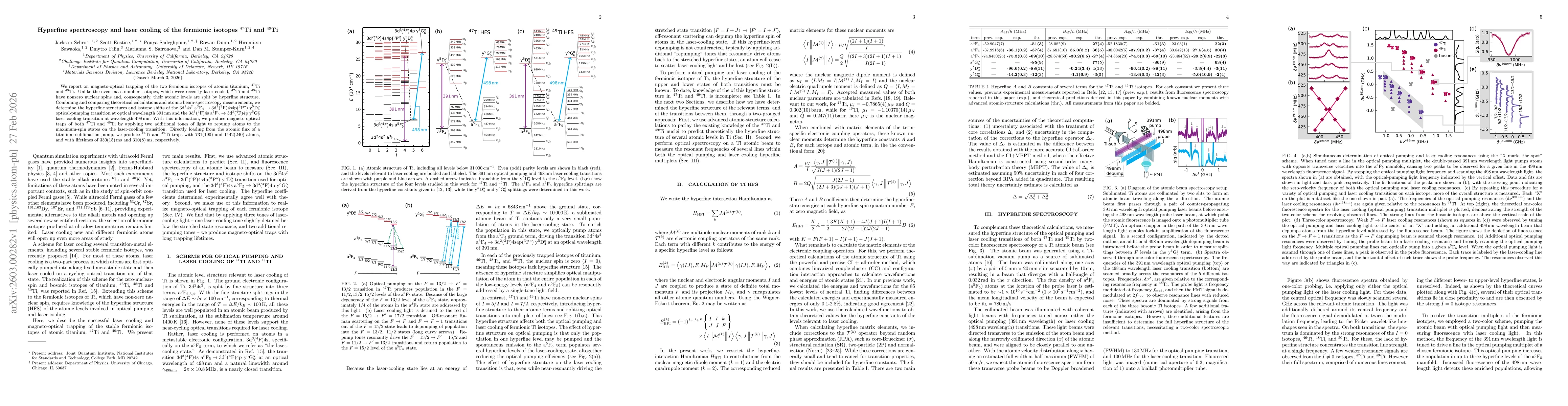 Thumbnail for Hyperfine spectroscopy and laser cooling of the fermionic isotopes $^{47}$Ti and $^{49}$Ti
