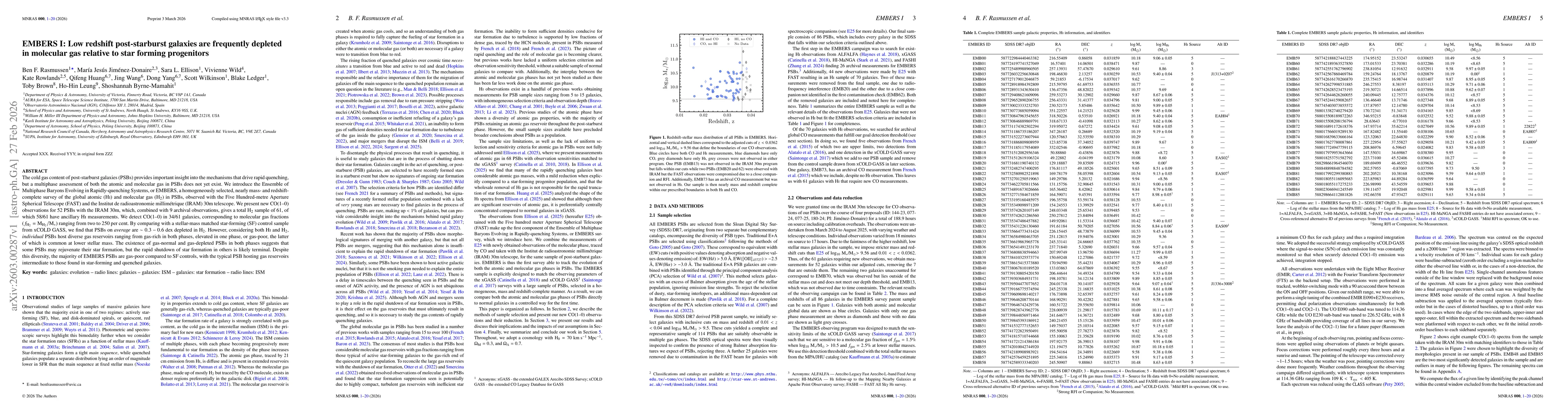 Thumbnail for EMBERS I: Low redshift post-starburst galaxies are frequently depleted in molecular gas relative to star forming progenitors