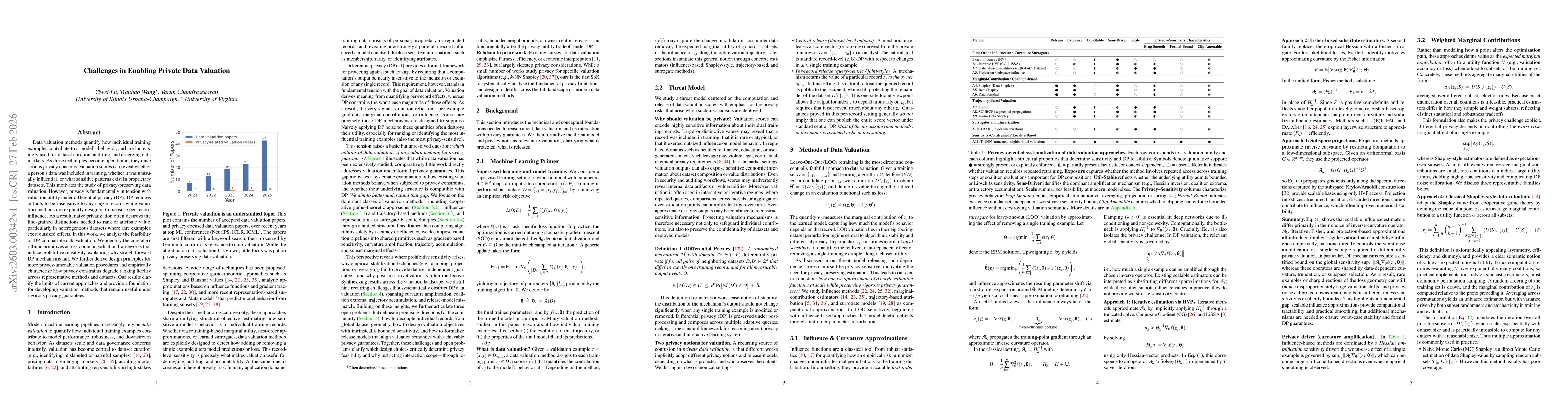 Thumbnail for Challenges in Enabling Private Data Valuation