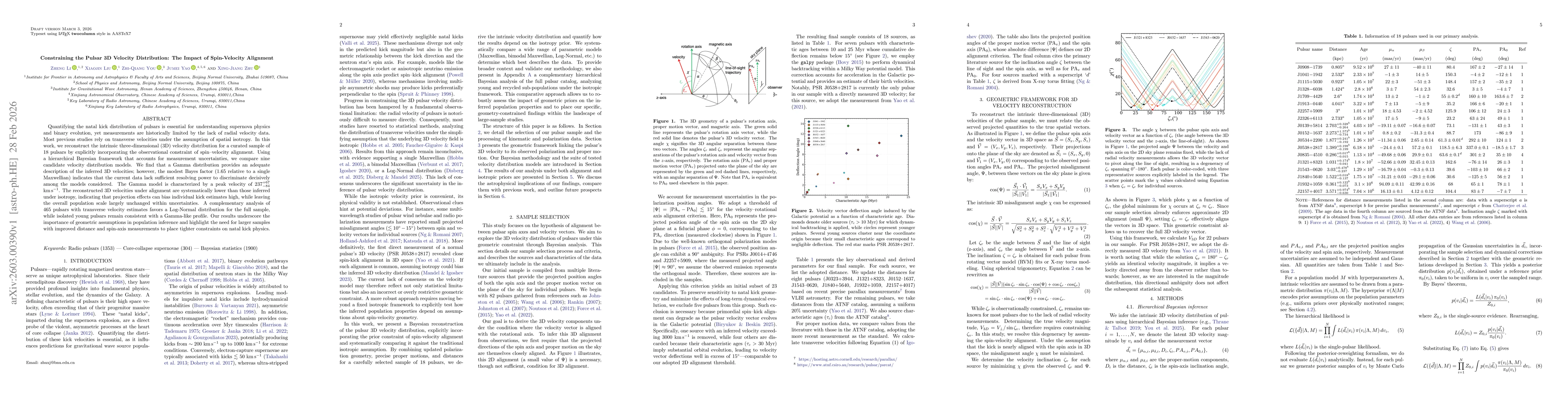 Thumbnail for Constraining the Pulsar 3D Velocity Distribution: The Impact of Spin-Velocity Alignment