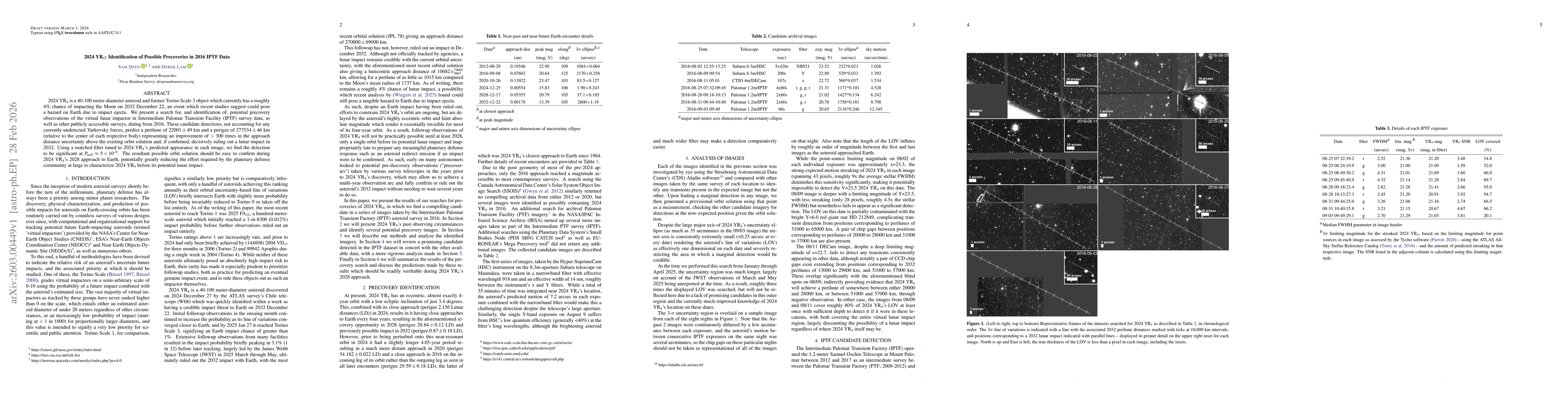 Thumbnail for 2024 YR4: Identification of Possible Precoveries in 2016 IPTF Data