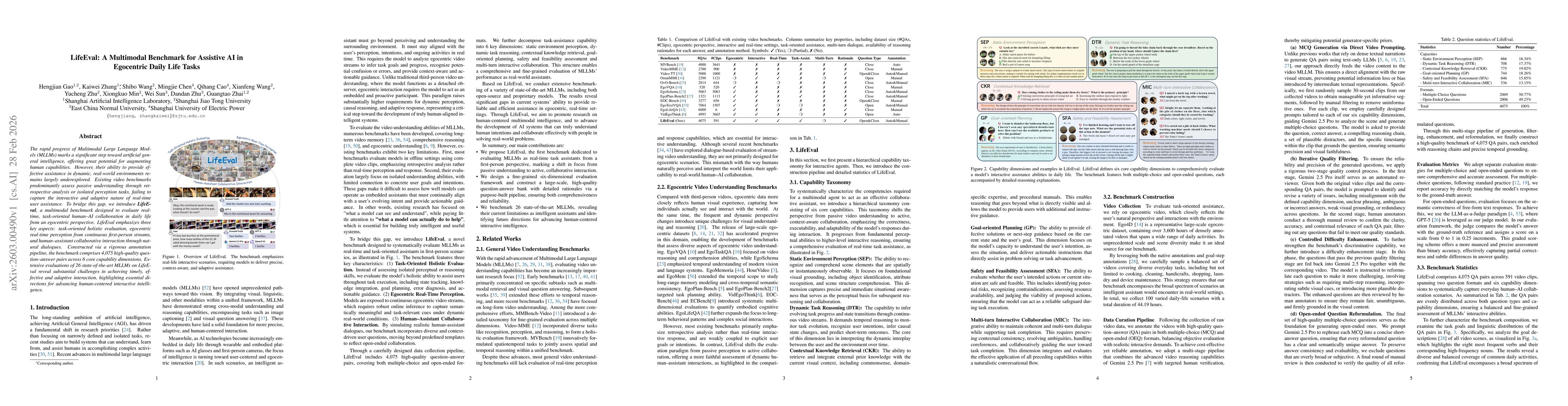 Thumbnail for LifeEval: A Multimodal Benchmark for Assistive AI in Egocentric Daily Life Tasks