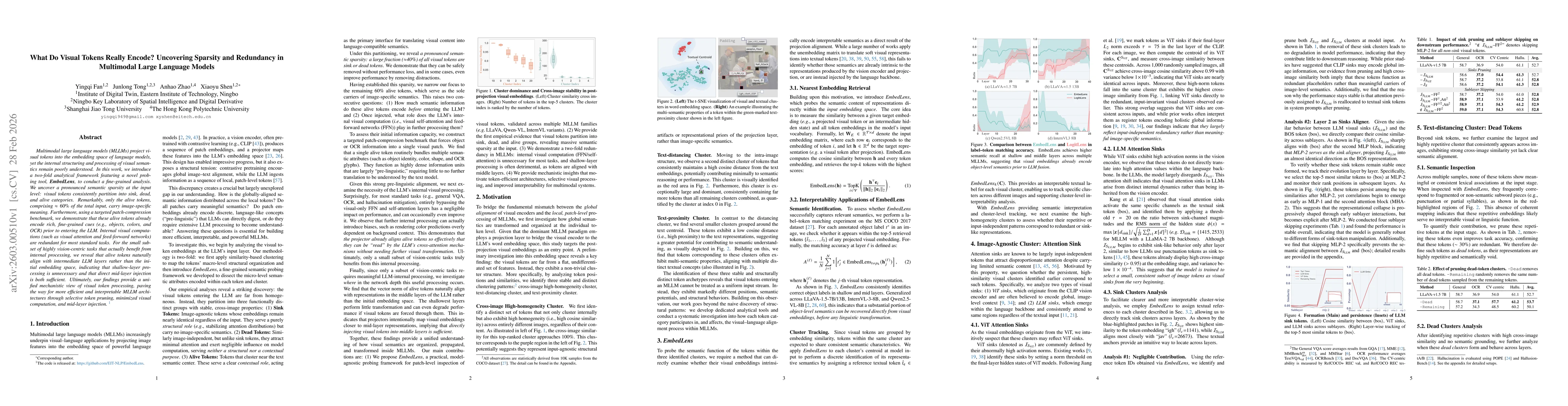 Thumbnail for What Do Visual Tokens Really Encode? Uncovering Sparsity and Redundancy in Multimodal Large Language Models