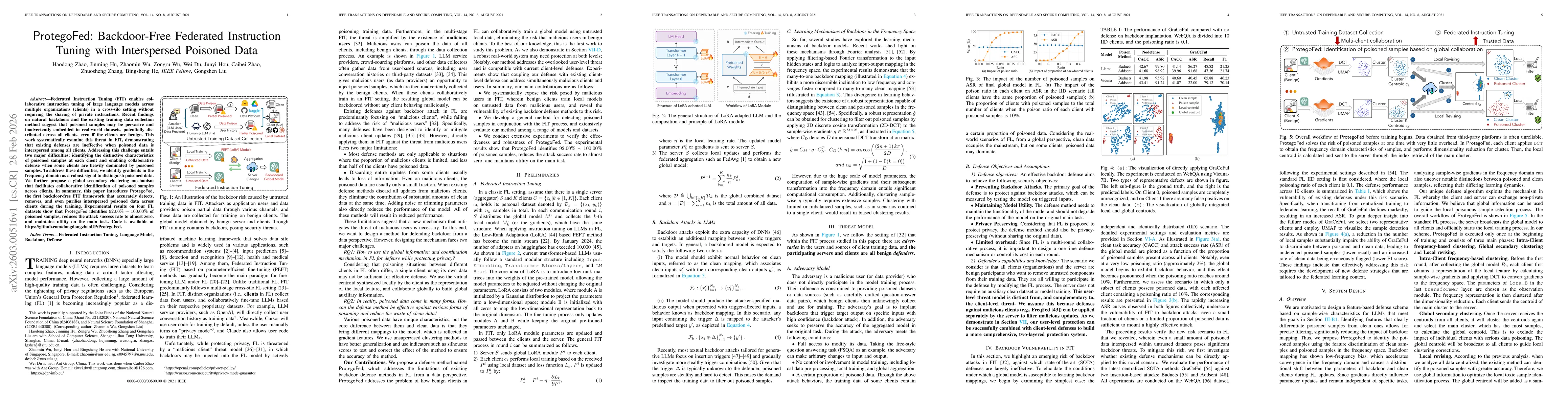 Thumbnail for ProtegoFed: Backdoor-Free Federated Instruction Tuning with Interspersed Poisoned Data