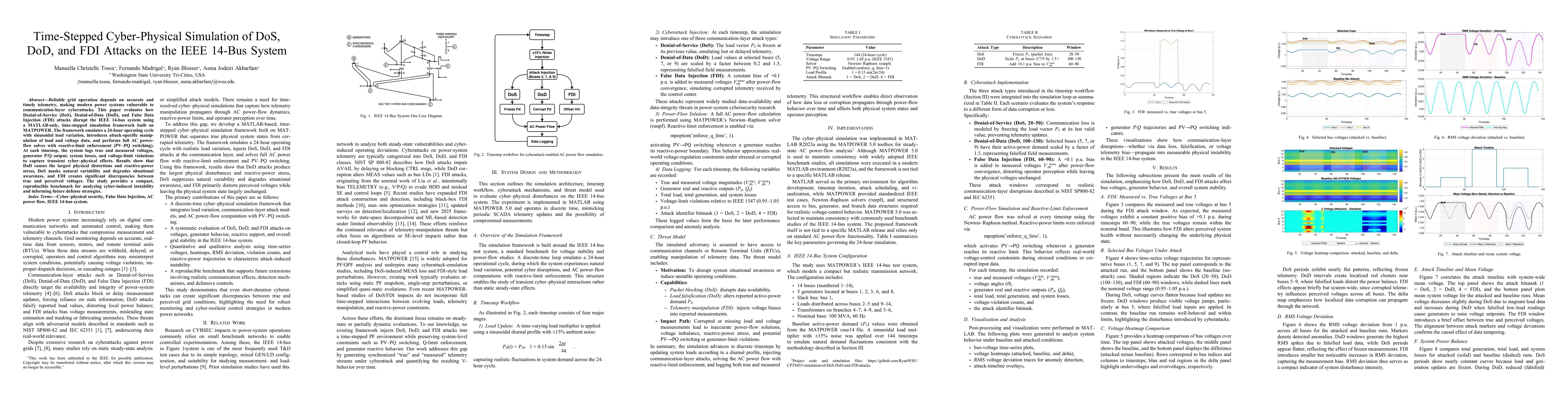 Thumbnail for Time Stepped Cyber Physical Simulation of DoS, DoD, and FDI Attacks on the IEEE 14 Bus System