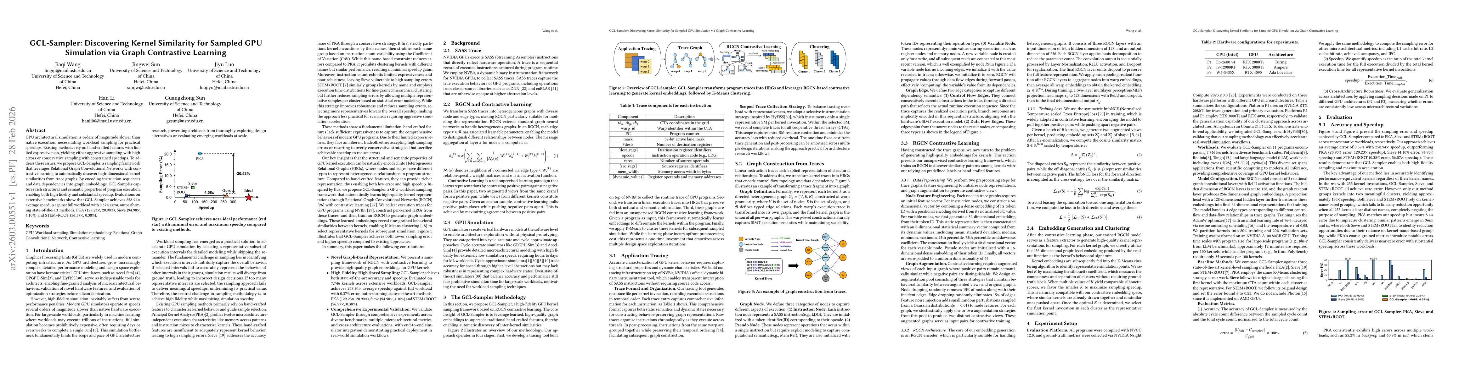 Thumbnail for GCL-Sampler: Discovering Kernel Similarity for Sampled GPU Simulation via Graph Contrastive Learning
