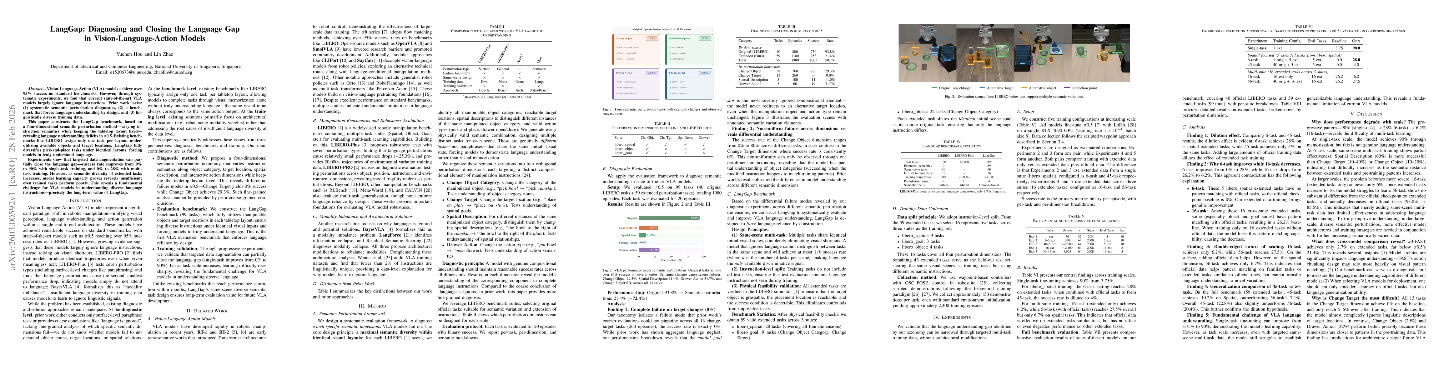 Thumbnail for LangGap: Diagnosing and Closing the Language Gap in Vision-Language-Action Models