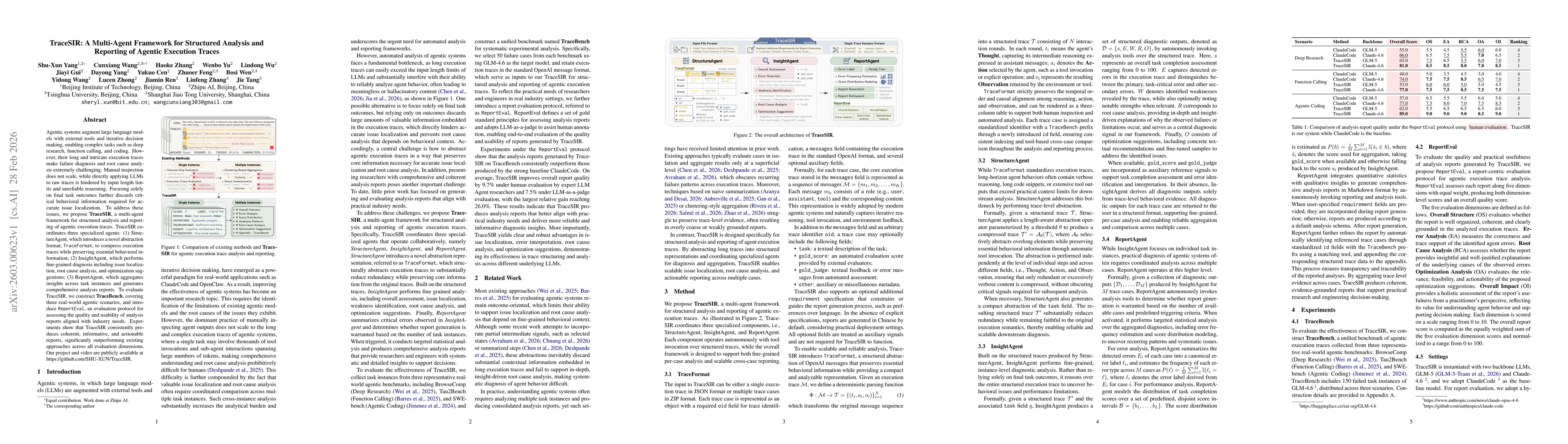Thumbnail for TraceSIR: A Multi-Agent Framework for Structured Analysis and Reporting of Agentic Execution Traces