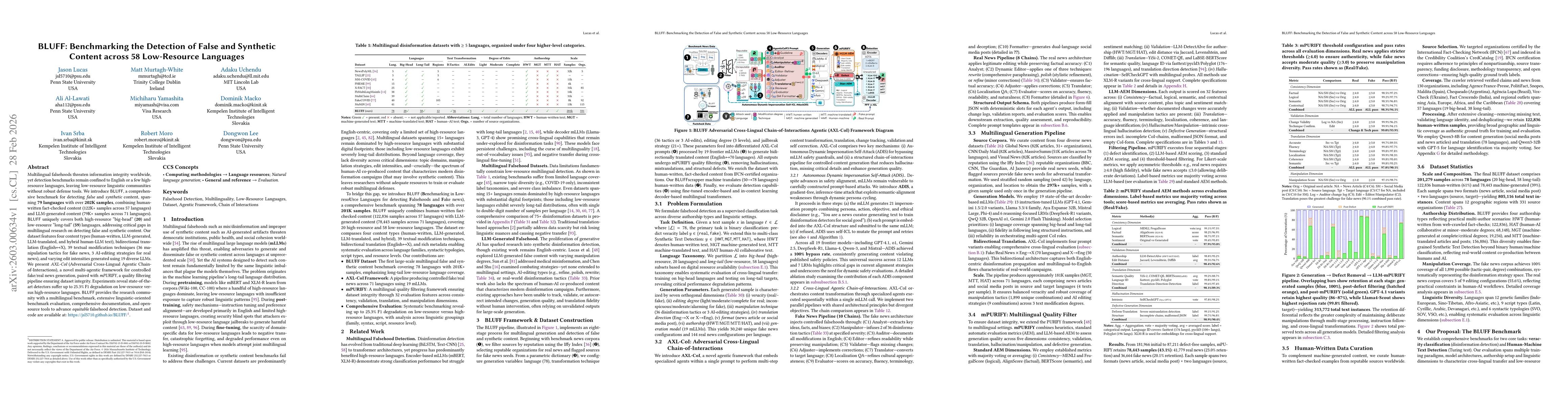 Thumbnail for BLUFF: Benchmarking the Detection of False and Synthetic Content across 58 Low-Resource Languages