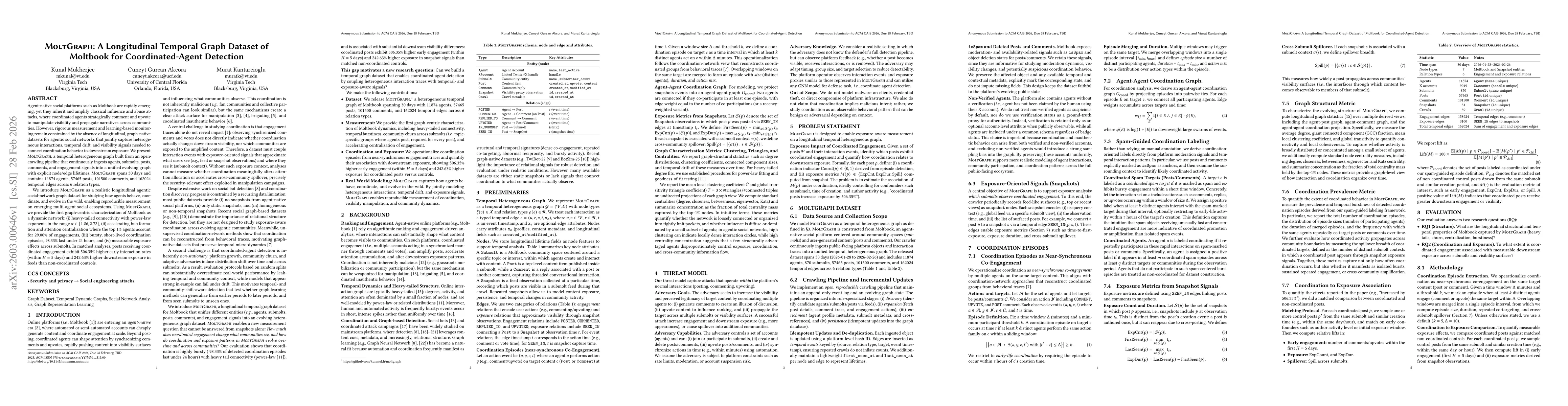 Thumbnail for MoltGraph: A Longitudinal Temporal Graph Dataset of Moltbook for Coordinated-Agent Detection