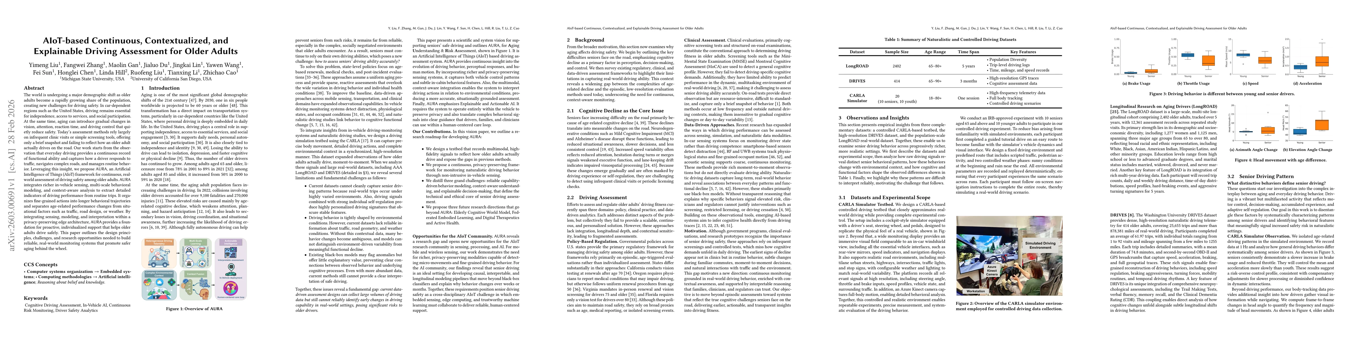 Thumbnail for AIoT-based Continuous, Contextualized, and Explainable Driving Assessment for Older Adults