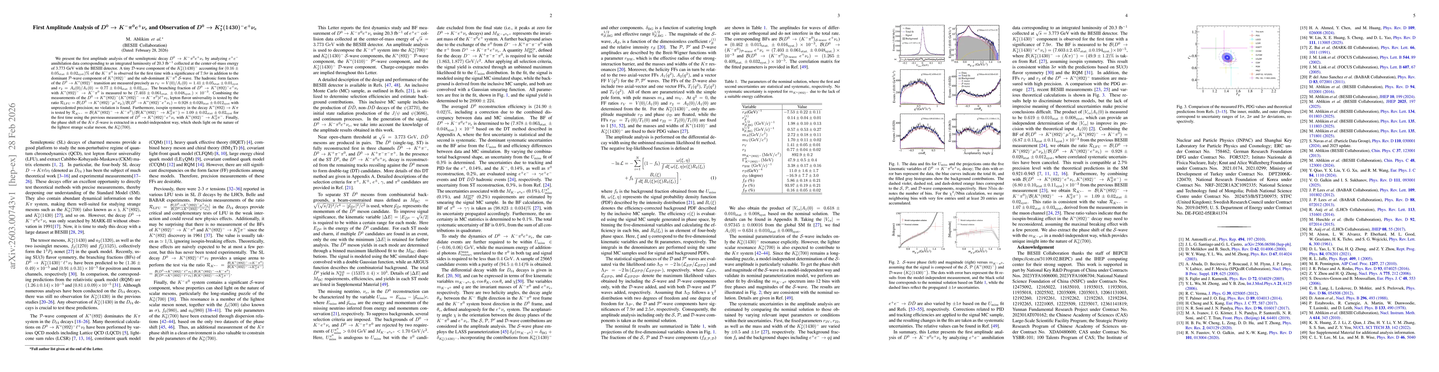 Thumbnail for First Amplitude Analysis of $D^0\rightarrow K^-π^0e^+ν_e$ and Observation of $D^0\rightarrow K^*_2(1430)^-e^+ν_e$