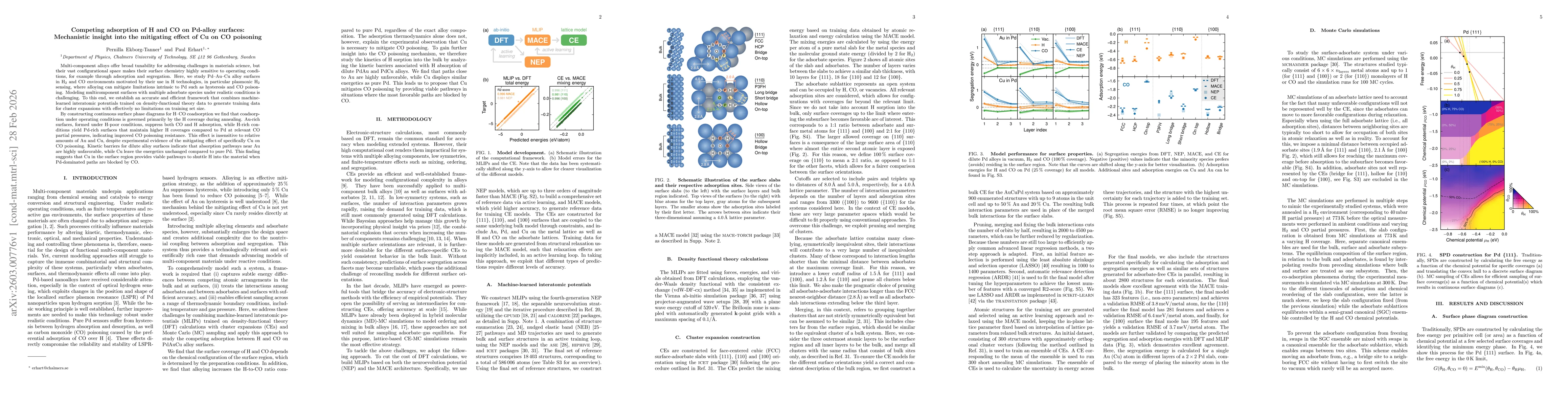 Thumbnail for Competing adsorption of H and CO on Pd-alloy surfaces: Mechanistic insight into the mitigating effect of Cu on CO poisoning