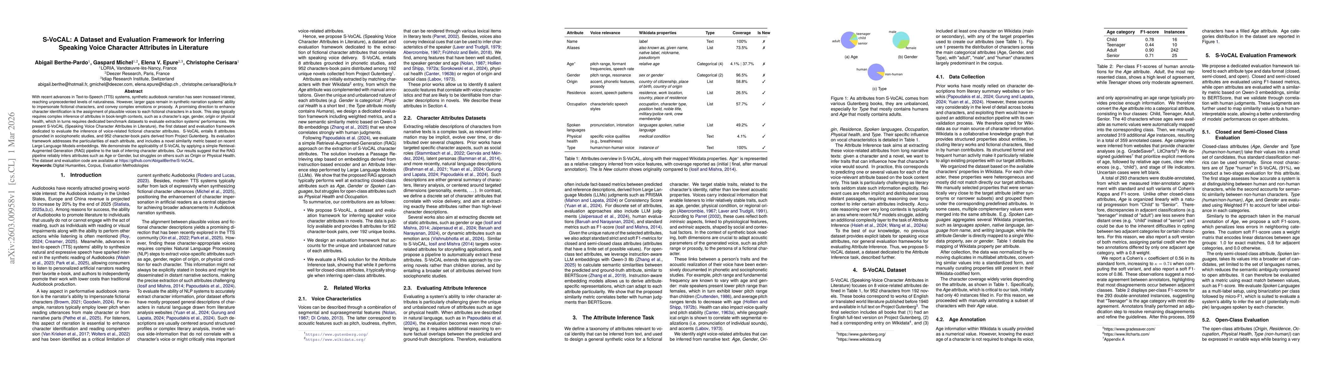 Thumbnail for S-VoCAL: A Dataset and Evaluation Framework for Inferring Speaking Voice Character Attributes in Literature