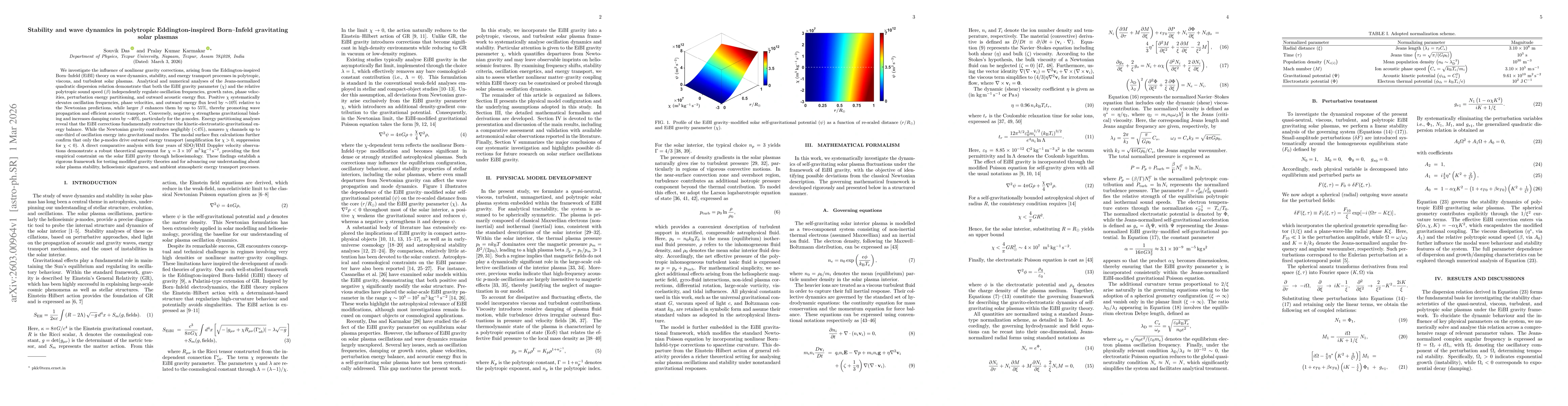Thumbnail for Stability and wave dynamics in polytropic Eddington-inspired Born-Infeld gravitating solar plasmas