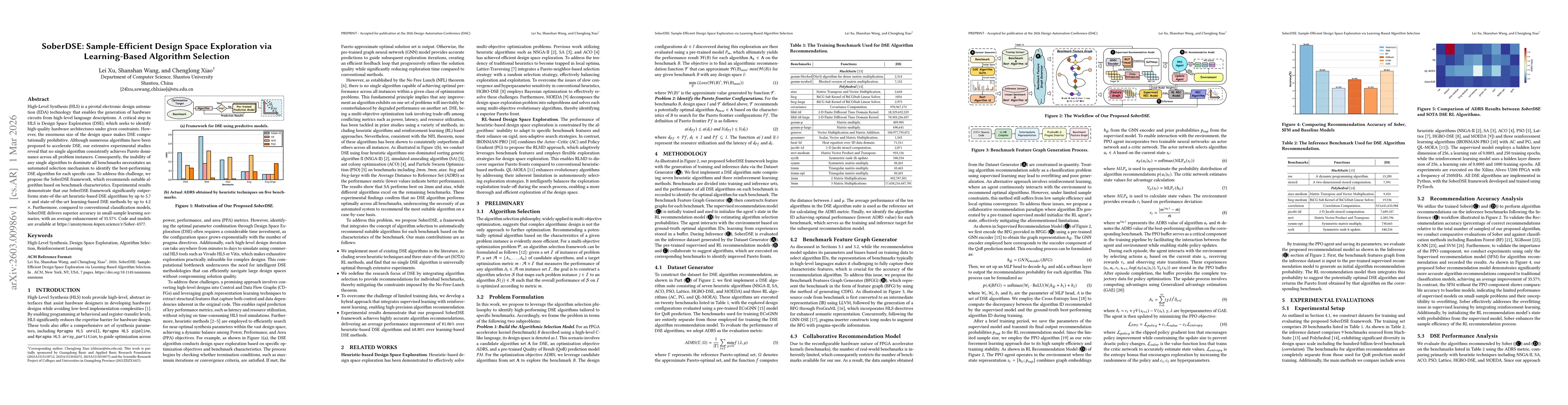 Thumbnail for SoberDSE: Sample-Efficient Design Space Exploration via Learning-Based Algorithm Selection