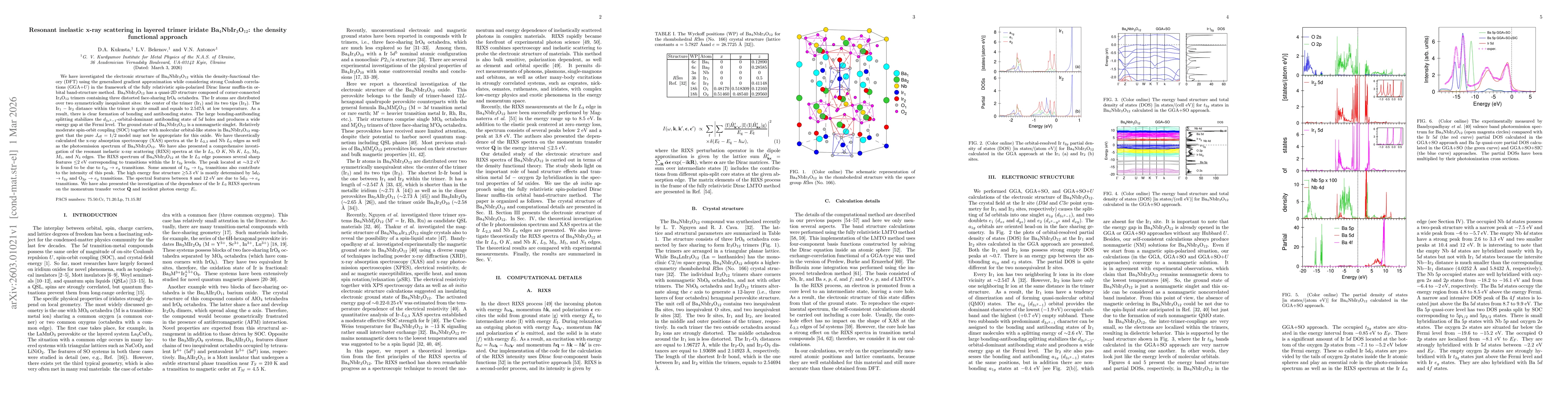 Thumbnail for Resonant inelastic x-ray scattering in layered trimer iridate Ba4NbIr3O12: the density functional approach