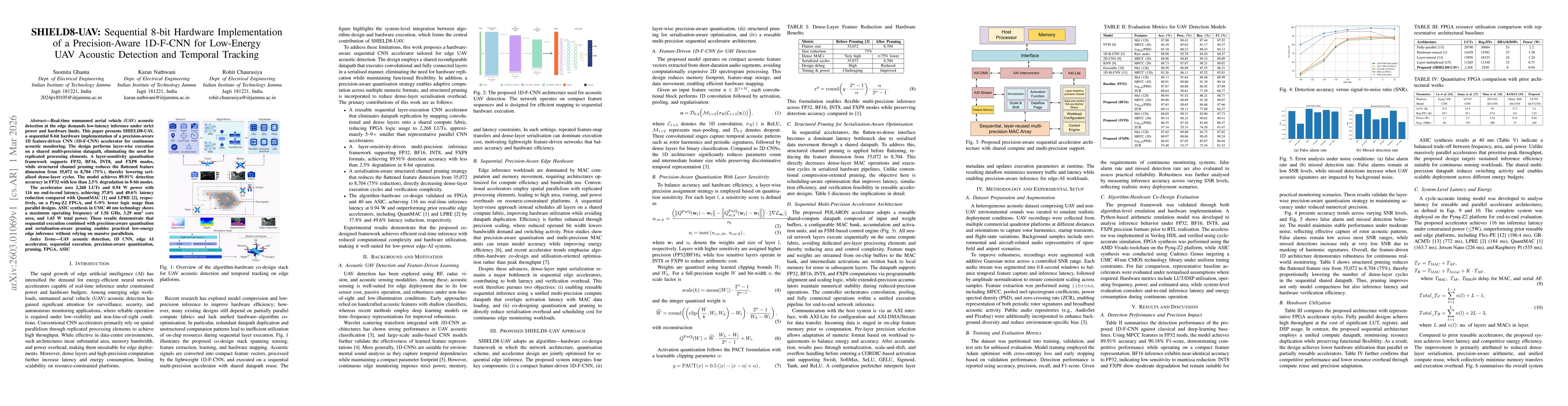 Thumbnail for SHIELD8-UAV: Sequential 8-bit Hardware Implementation of a Precision-Aware 1D-F-CNN for Low-Energy UAV Acoustic Detection and Temporal Tracking