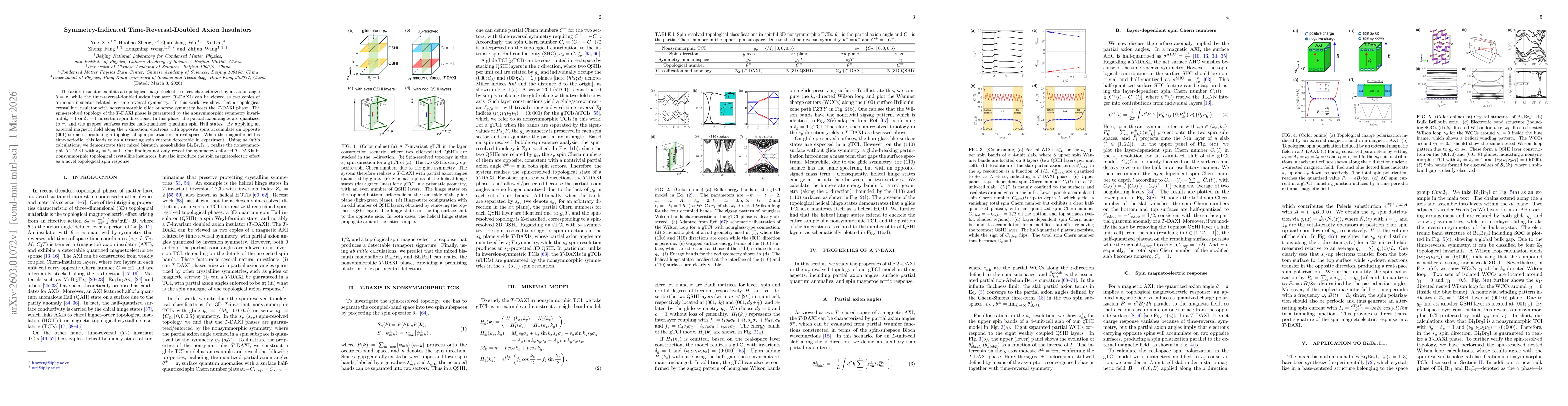 Thumbnail for Symmetry-Indicated Time-Reversal-Doubled Axion Insulators