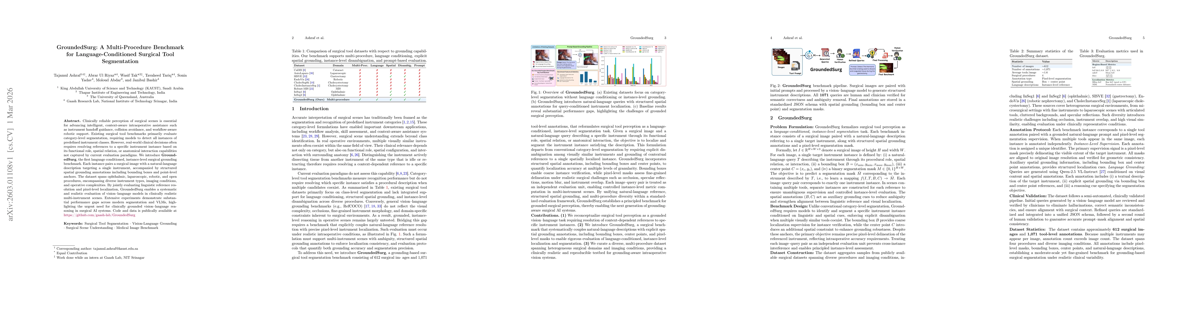 Thumbnail for GroundedSurg: A Multi-Procedure Benchmark for Language-Conditioned Surgical Tool Segmentation