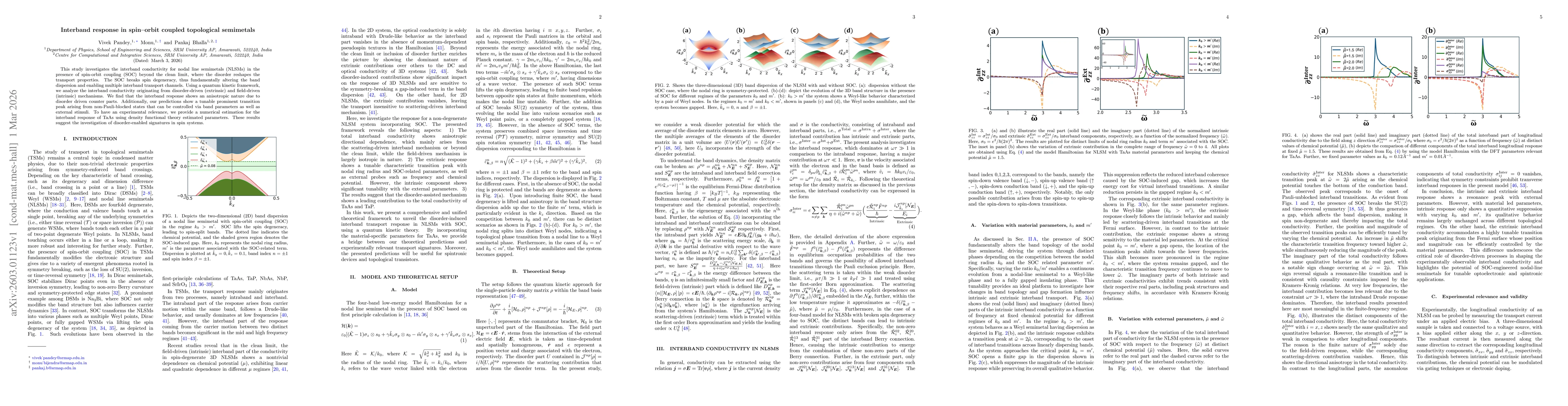 Thumbnail for Interband response in spin-orbit coupled topological semimetals