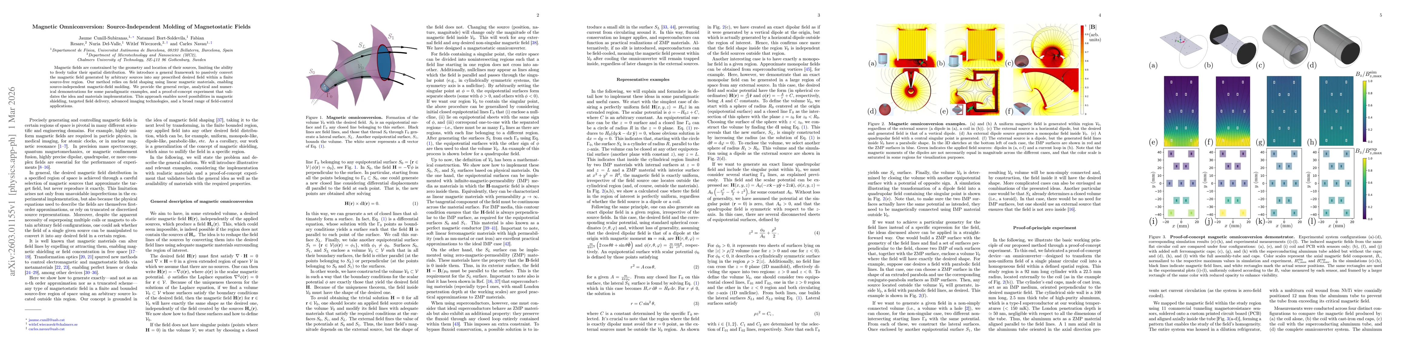 Thumbnail for Magnetic Omniconversion: Source-Independent Molding of Magnetostatic Fields