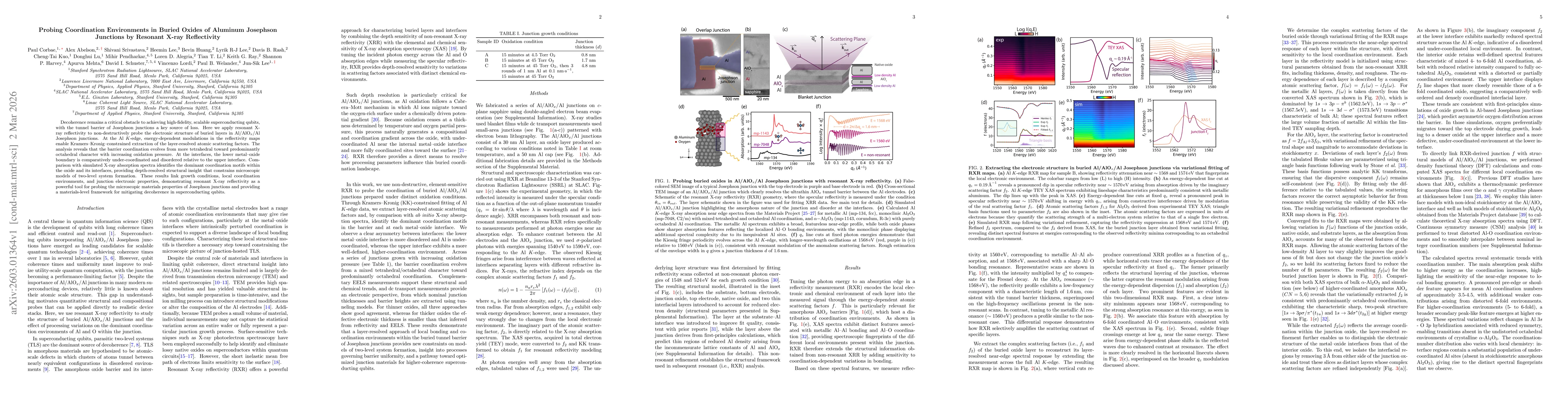 Thumbnail for Probing Coordination Environments in Buried Oxides of Aluminum Josephson Junctions by Resonant X-ray Reflectivity
