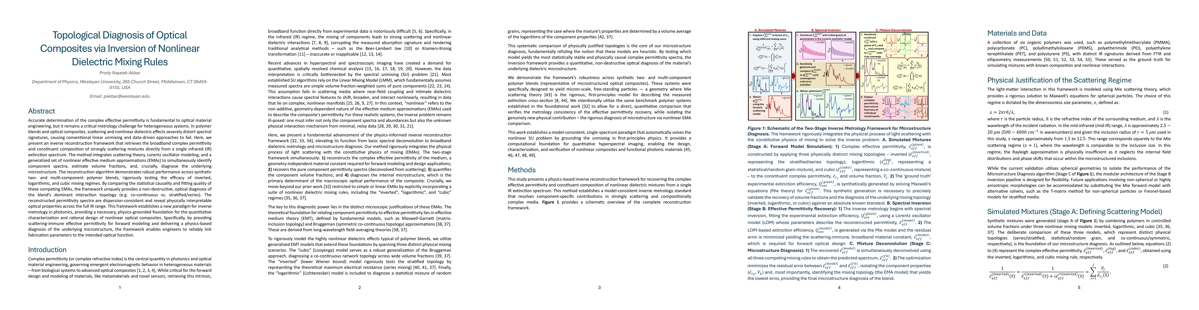 Thumbnail for Topological Diagnosis of Optical Composites via Inversion of Nonlinear Dielectric Mixing Rules