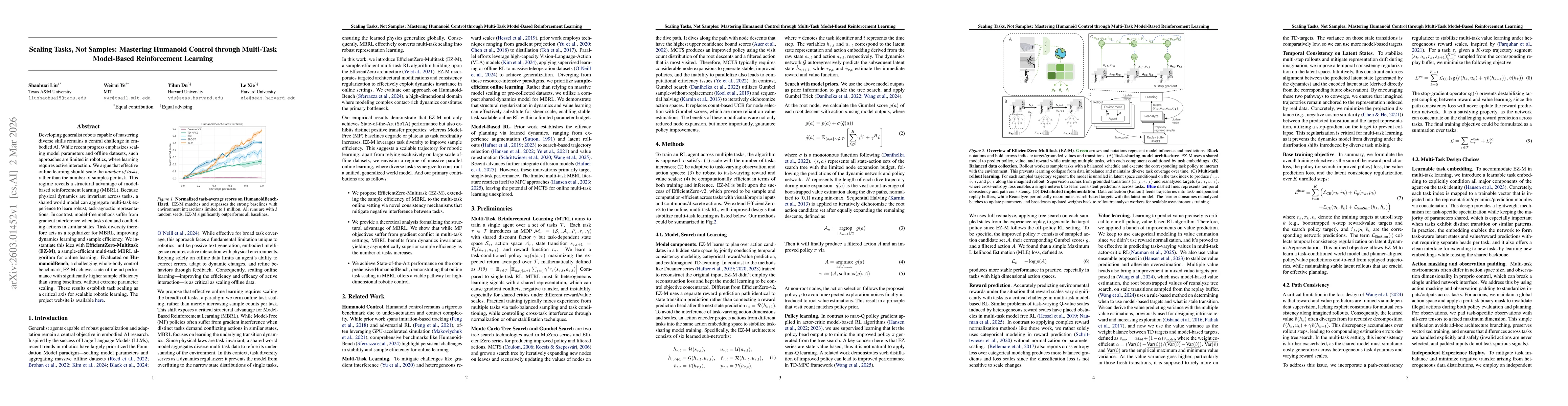 Thumbnail for Scaling Tasks, Not Samples: Mastering Humanoid Control through Multi-Task Model-Based Reinforcement Learning