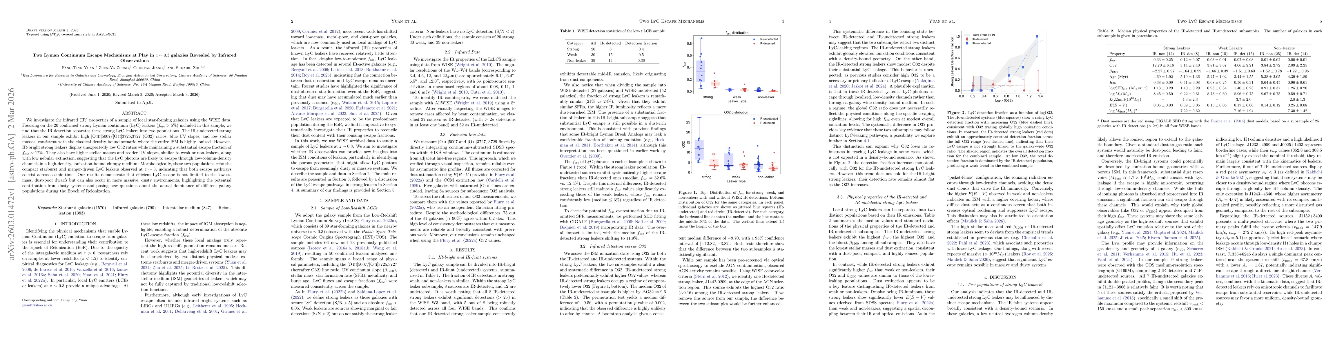 Thumbnail for Two Lyman Continuum Escape Mechanisms at Play in $z\sim0.3$ galaxies Revealed by Infrared Observations