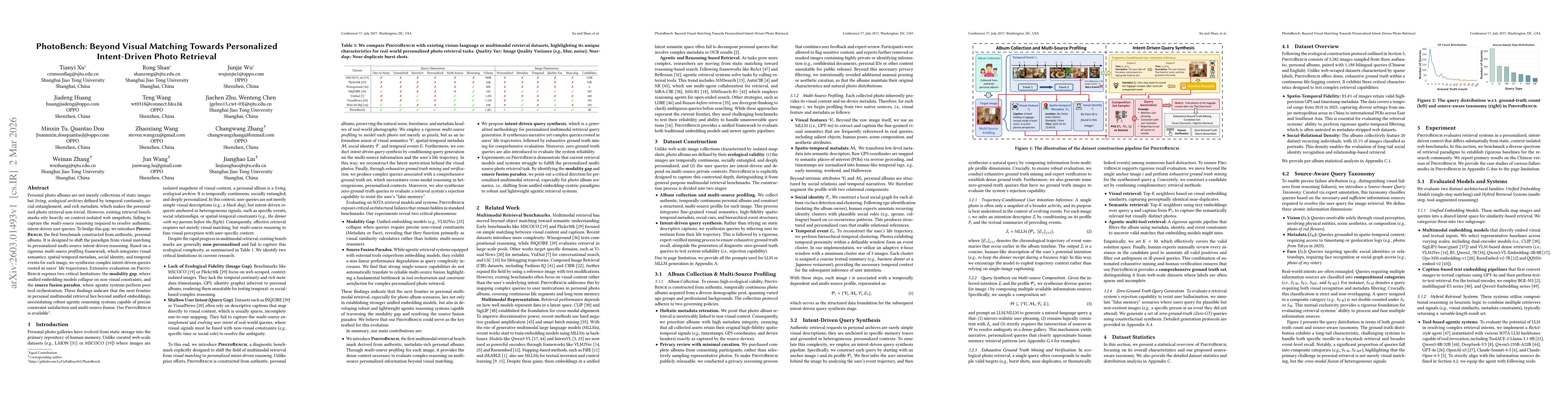 Thumbnail for PhotoBench: Beyond Visual Matching Towards Personalized Intent-Driven Photo Retrieval